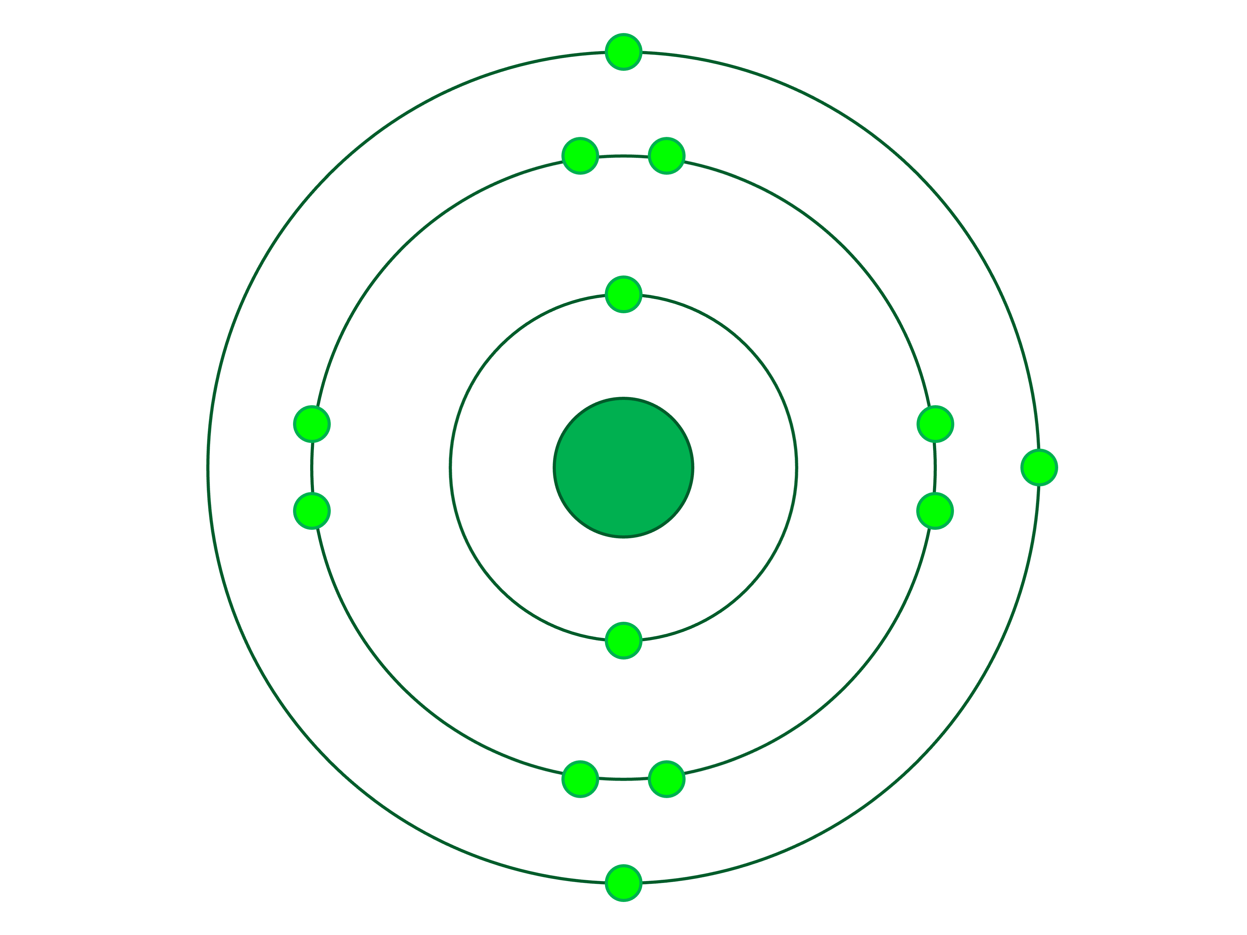 Effective Charge - Periodic Table Trends Unit - Positive Physics