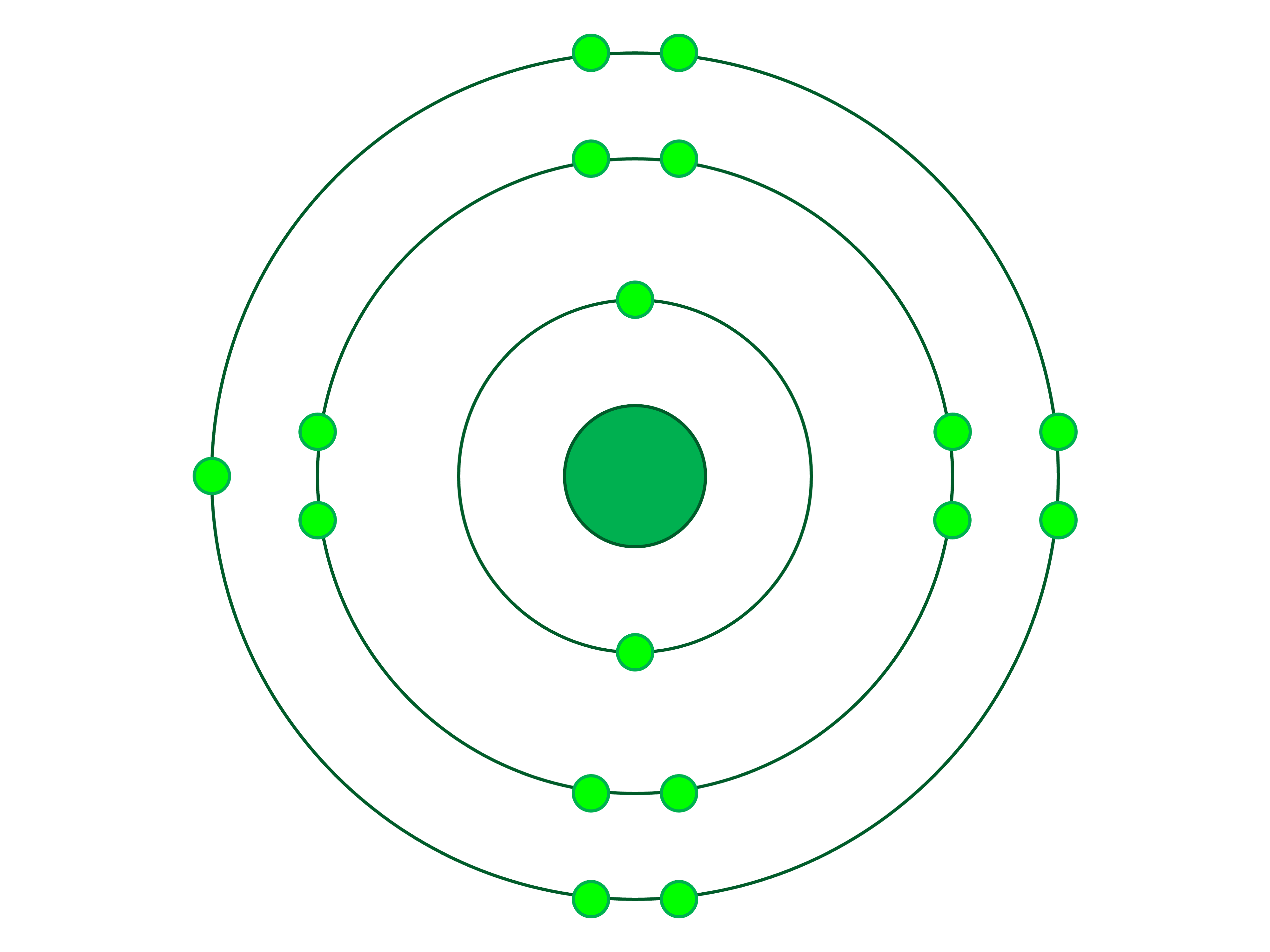 Effective Charge - Periodic Table Trends Unit - Positive Physics