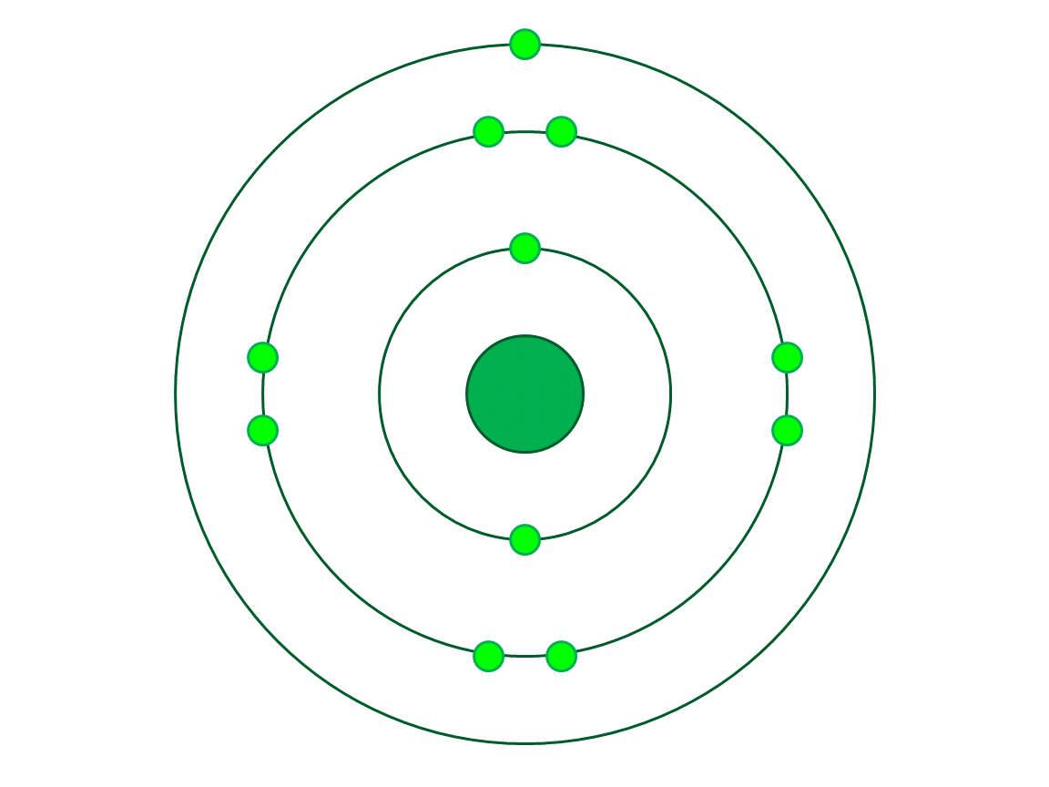 Atoms & Elements Practice Questions - Bohr Models - Positive Physics