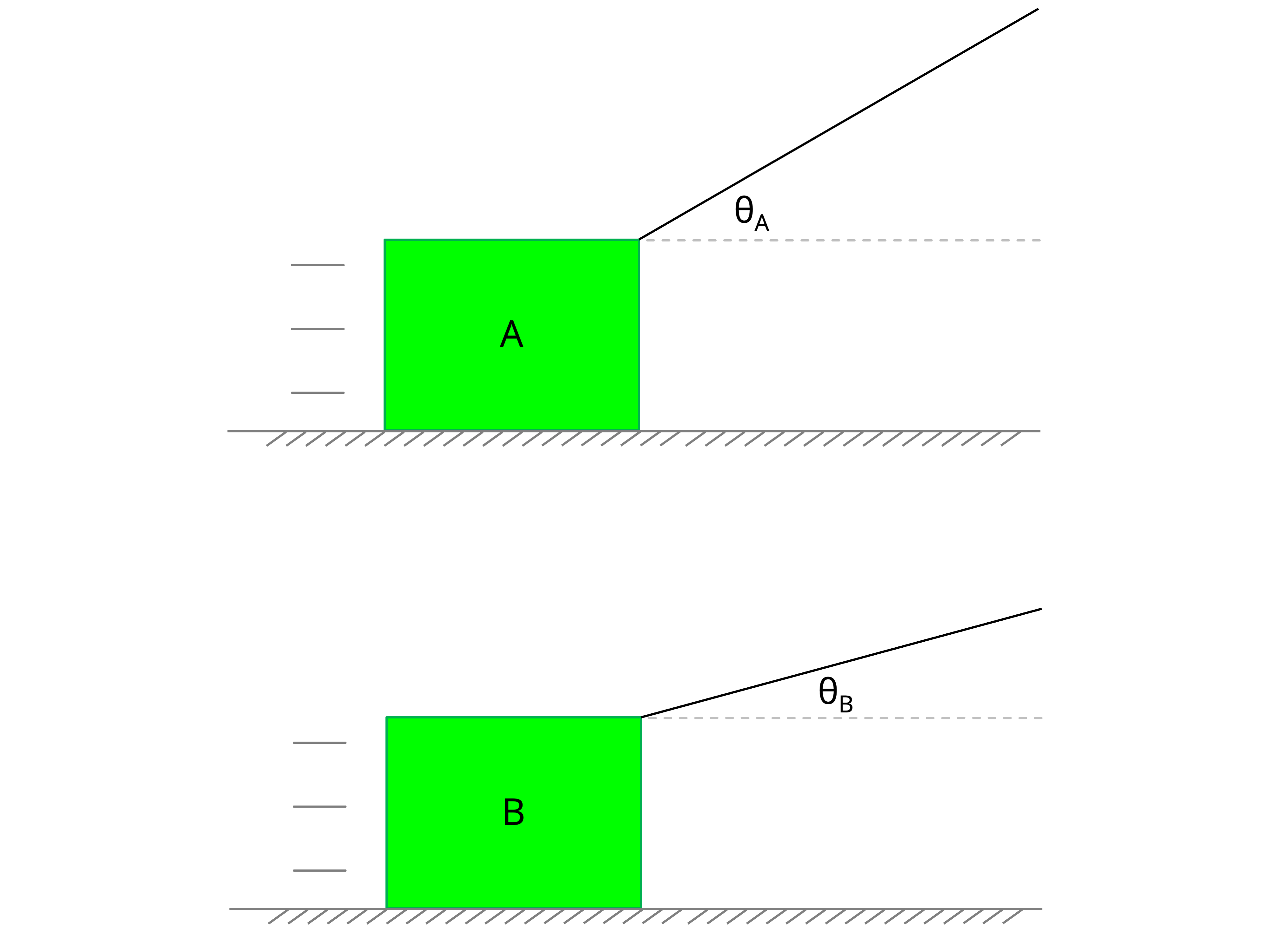 Diagonal Forces Practice Questions - Multiple Choice Challenge ...