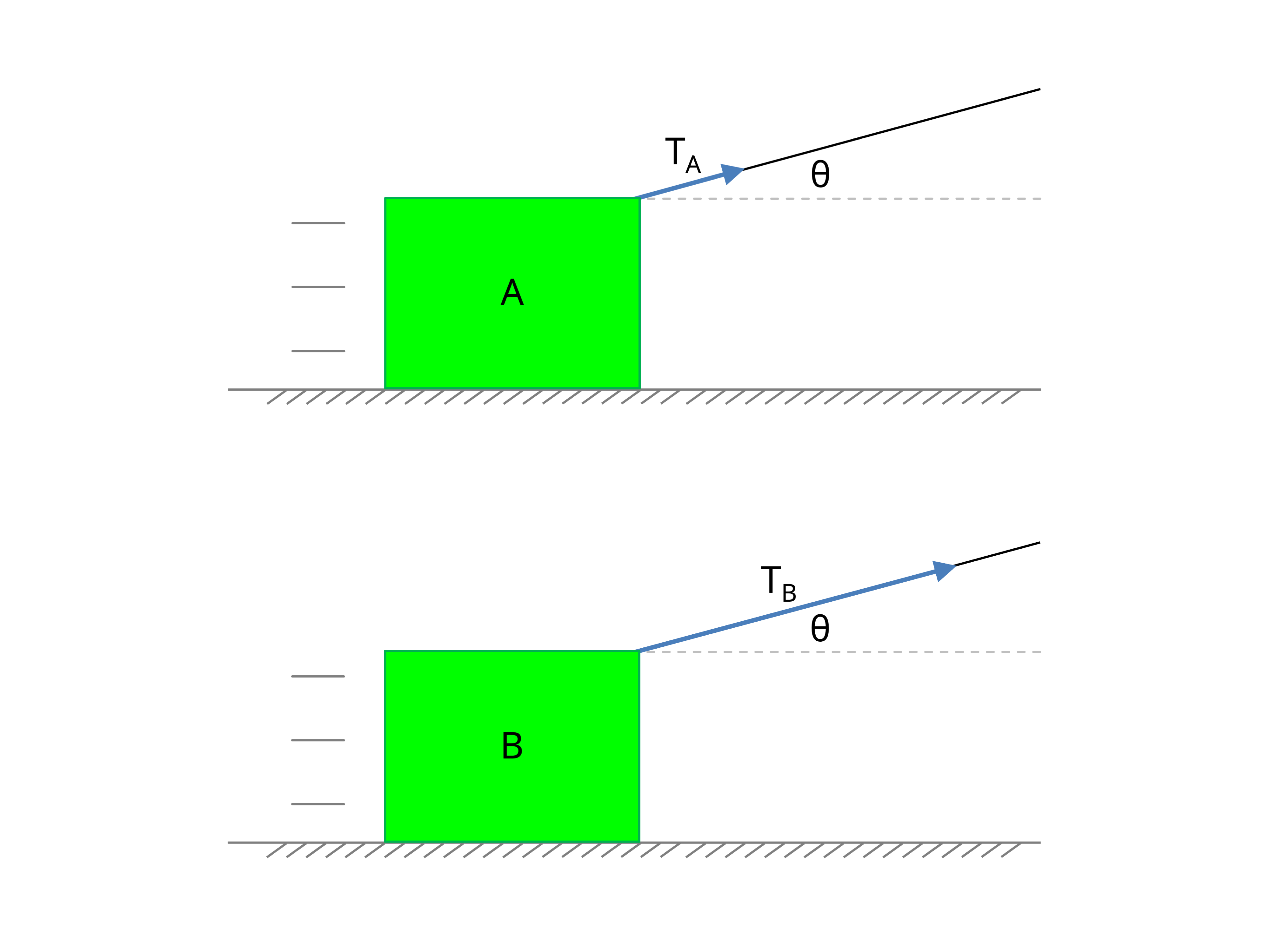 Diagonal Forces Practice Questions - Multiple Choice Challenge ...