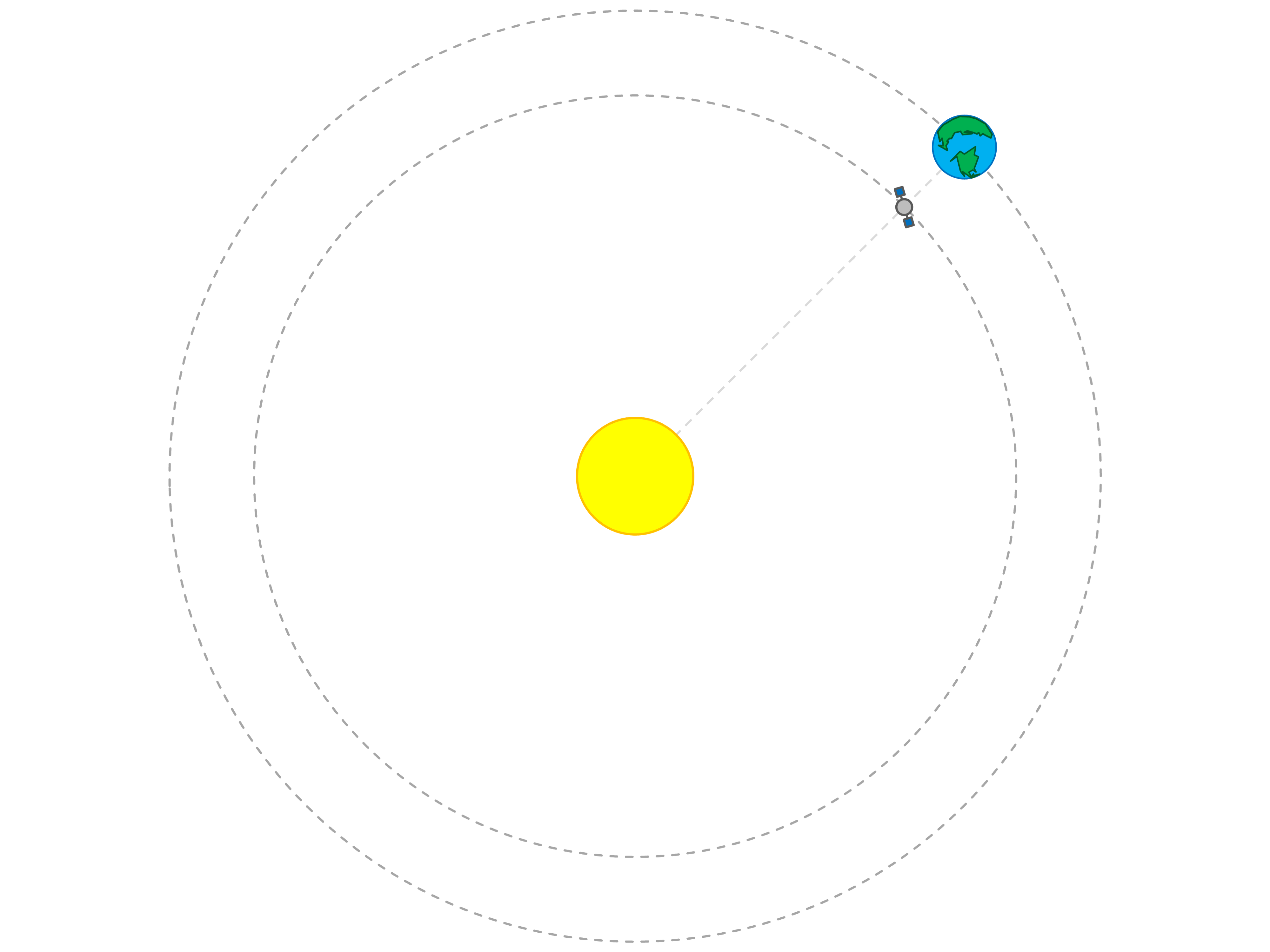 Multiple Choice Challenge - Universal Gravitation Unit - Positive Physics