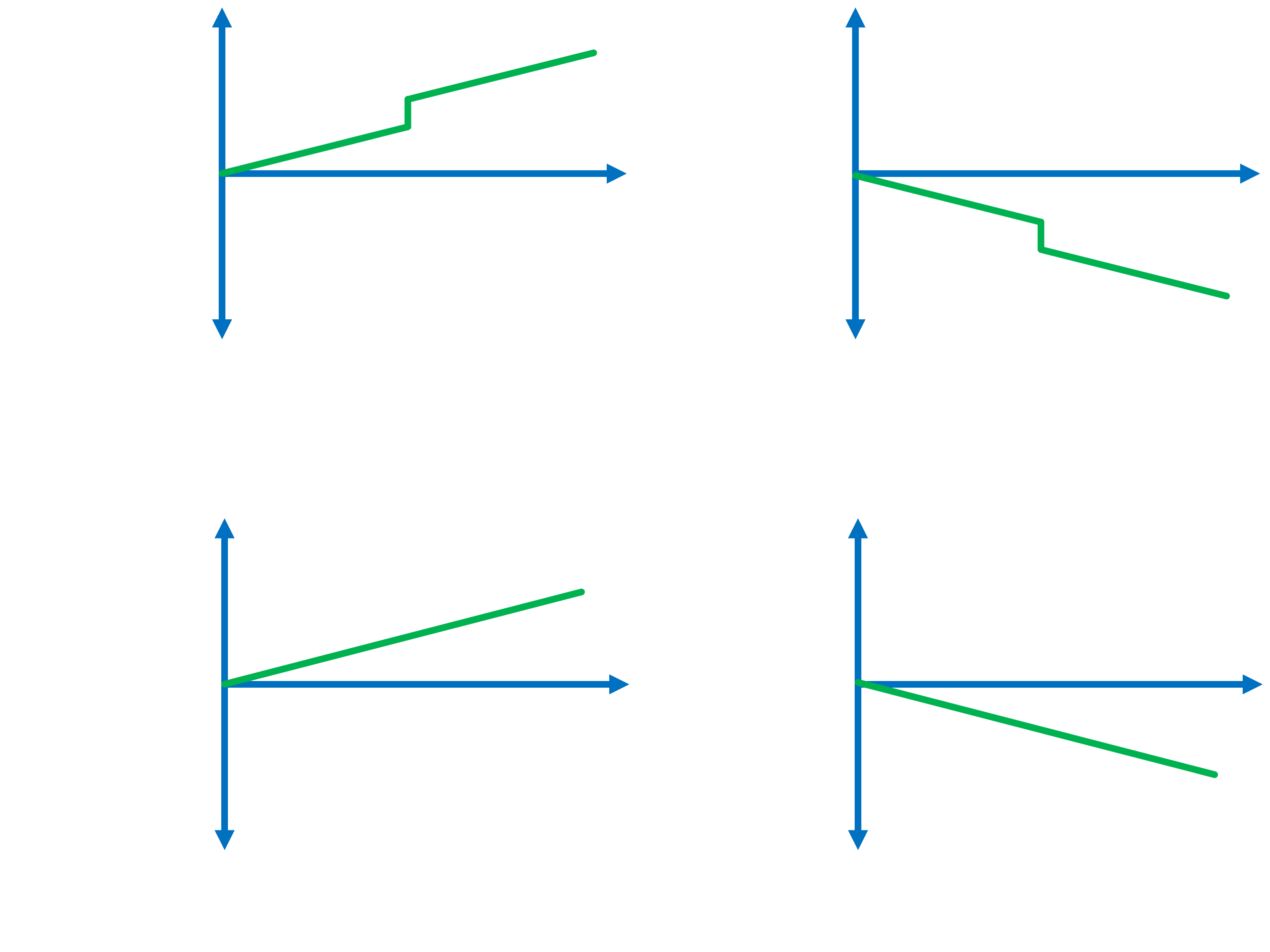 Momentum Practice Questions - Multiple Choice Challenge - Positive Physics