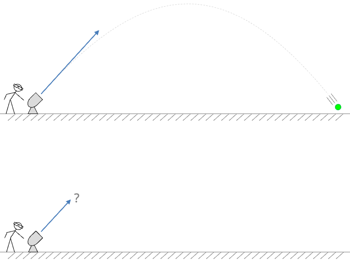 Projectile Motion Practice Questions - Multiple Choice Challenge ...