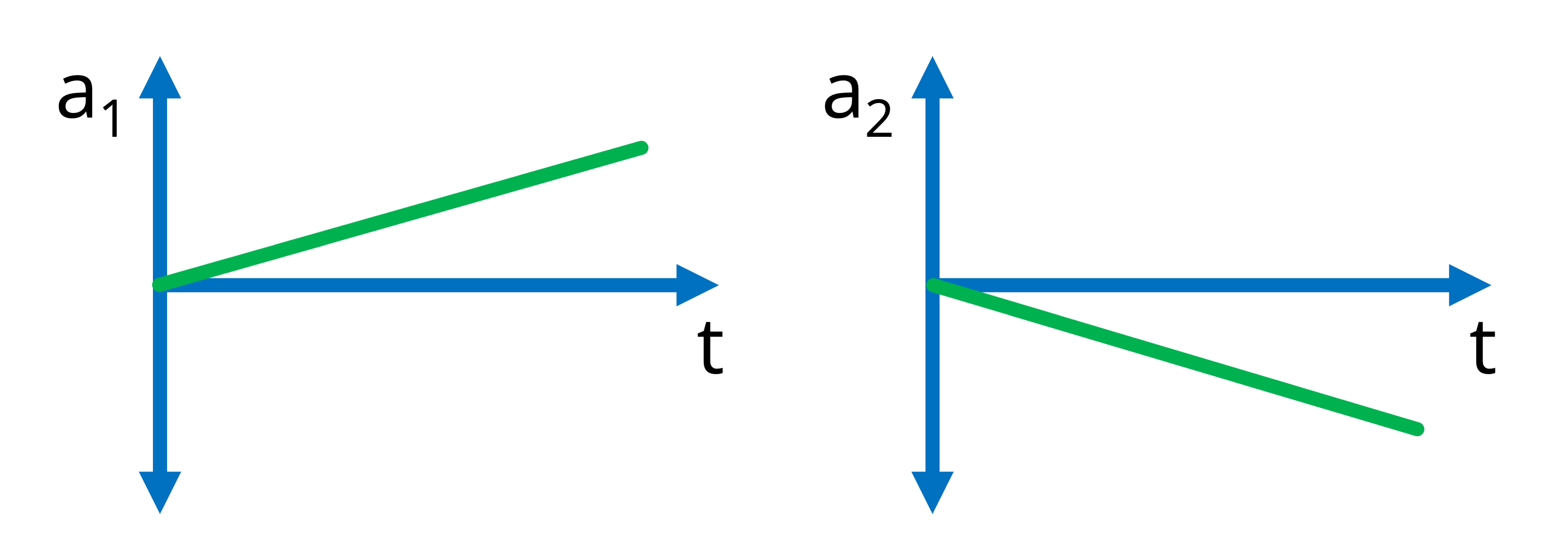 Systems Practice Questions - Multiple Choice Challenge - Positive Physics