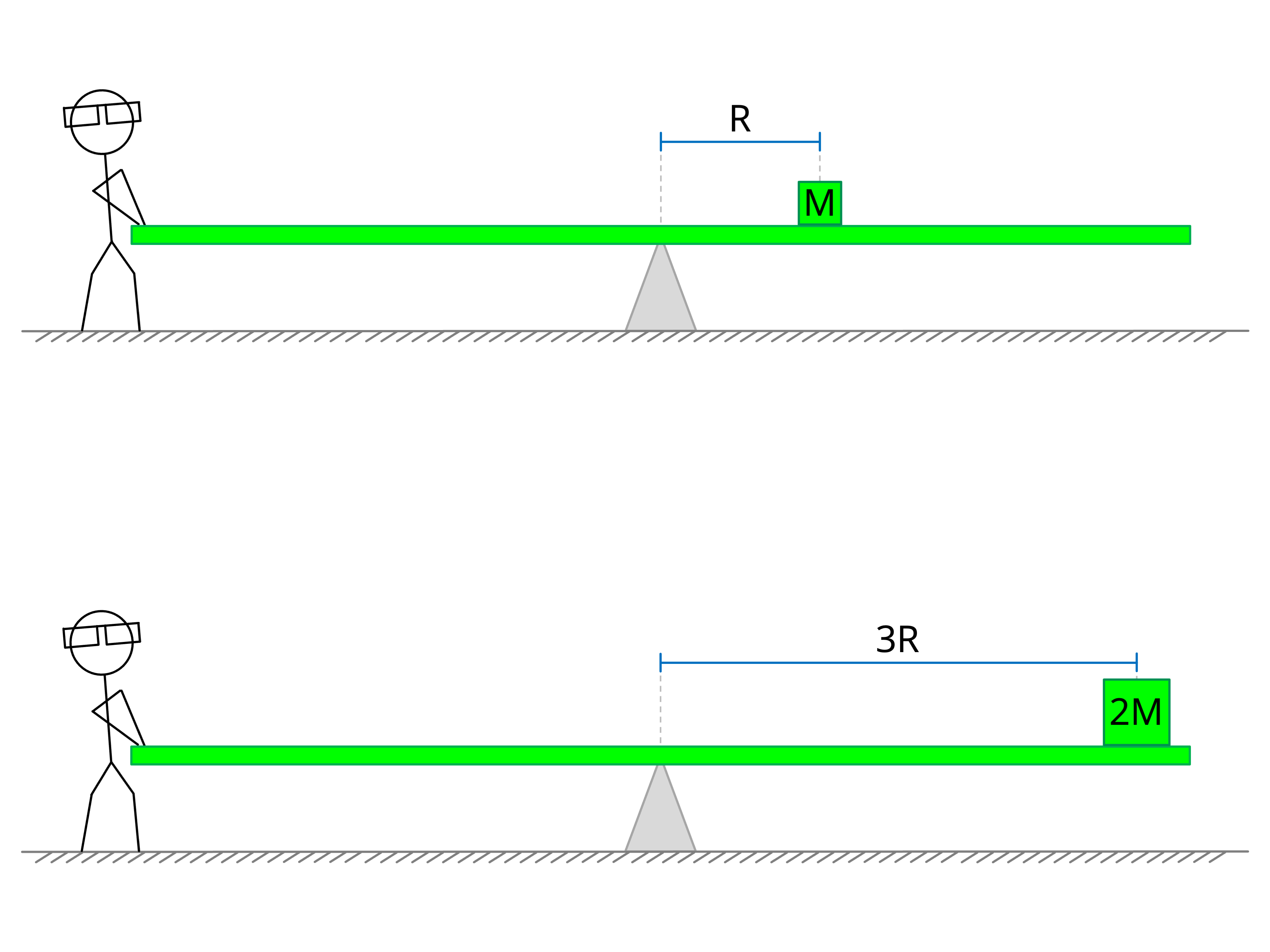 Torque Practice Questions - Multiple Choice Challenge - Positive Physics