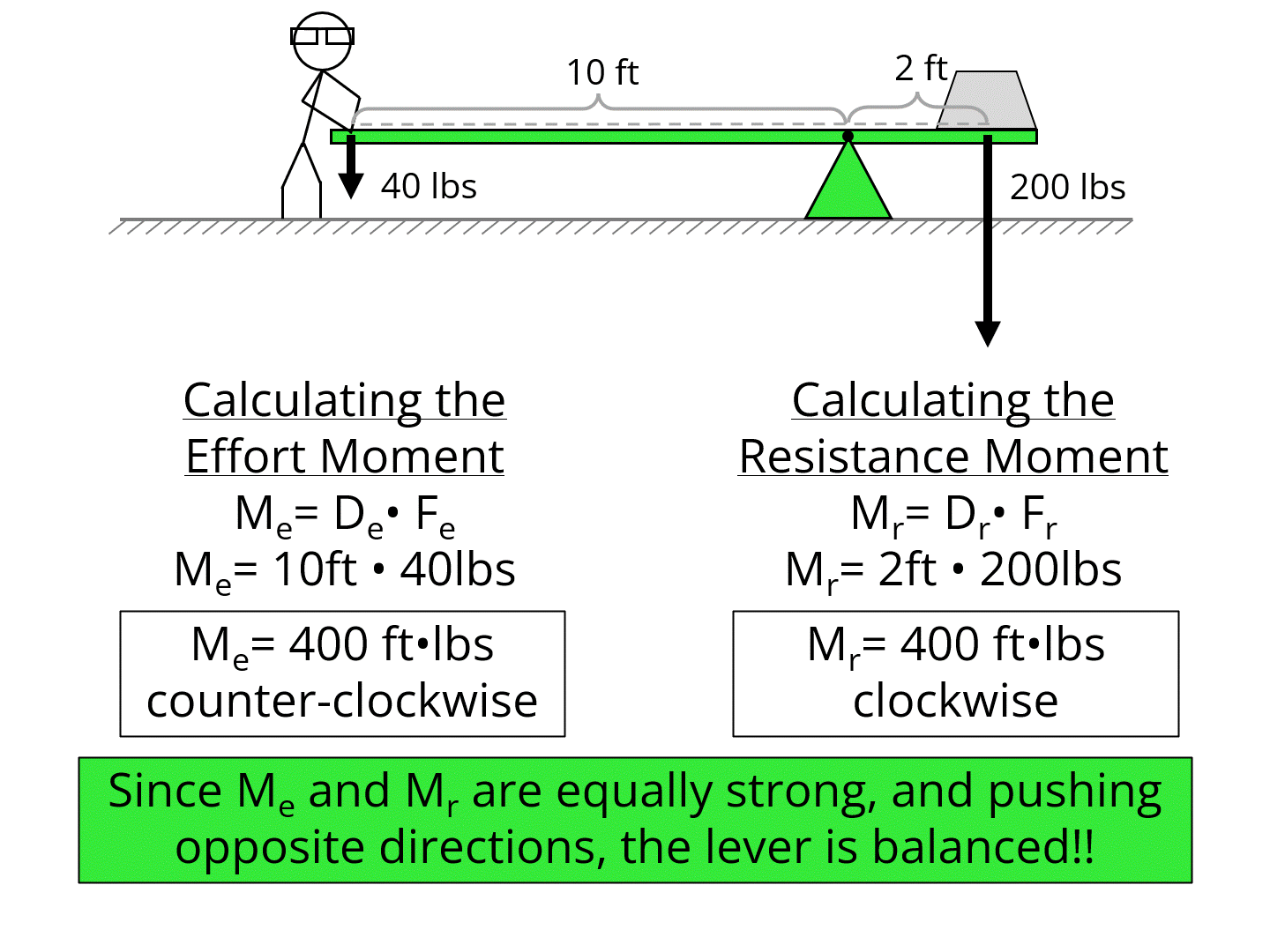 simple-machines-levers-practice-questions-levers-moments-balance