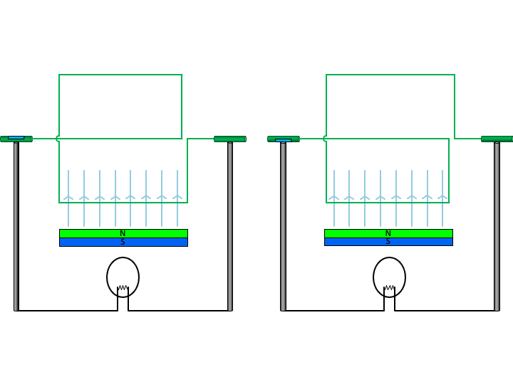 Electromagnetism Practice Questions - Generators - Positive Physics