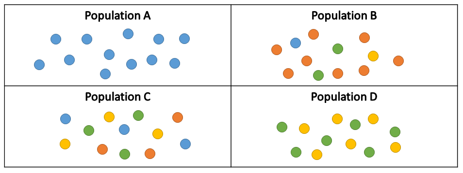 Evolution Practice Questions - Genetic Variation - Positive Physics