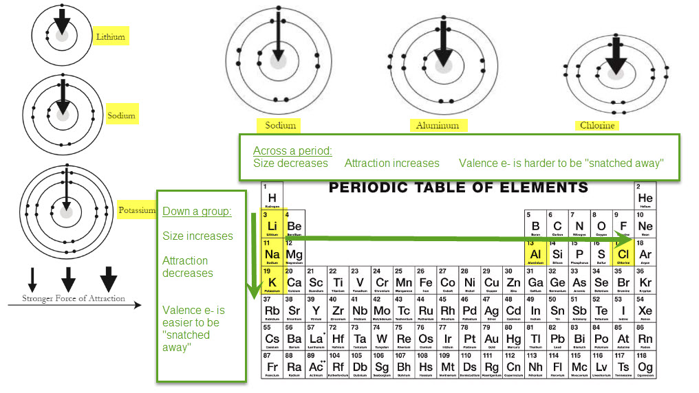 coulomb-s-law-definition-vector-form-derivation-embibe